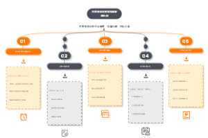 月度税务申报和发票管理计划