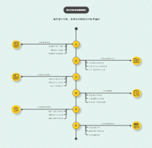 银行对账差异跟踪模板