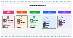 新闻稿日撰写与分发追踪