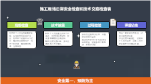 施工现场日常安全检查和技术交底检查表