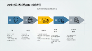 建筑工程师类月度建筑材料进场验收与检测计划