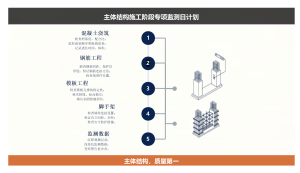 建筑工程师类主体结构施工阶段专项监控日计划