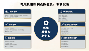 建筑工程师类幕墙安装工程周质量控制点检查表