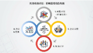 建筑工程师类机电管线综合排布周协调会议计划