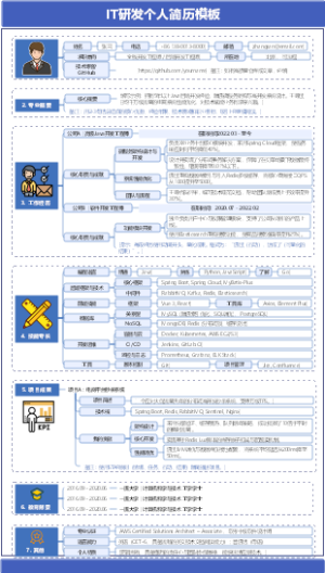 IT研发个人简历模板