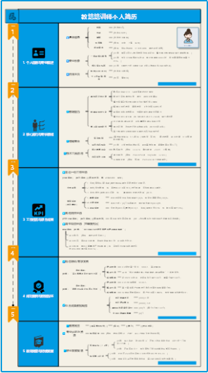 教培培训师个人简历