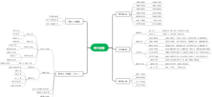 维修厂技术管理工作思维导图