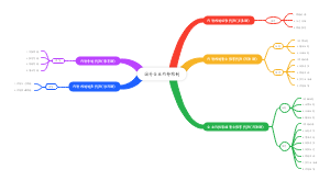 内部控制与风险管理