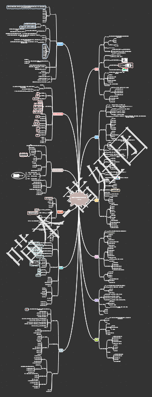 管理学原理与实务