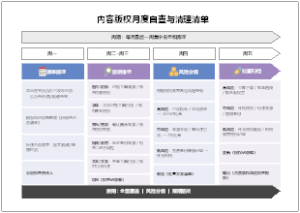 内容版权月度自查与清理清单