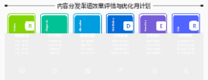 内容分发渠道效果评估与优化月计划