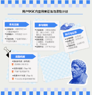 用户UGC内容月度征集与激励计划