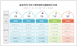 重要节点节庆内容专题策划提前量工作表