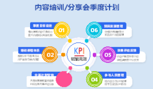 内容培训分享会季度计划