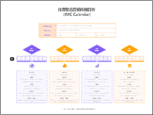 月度整合营销传播日历 (IMC Calendar)