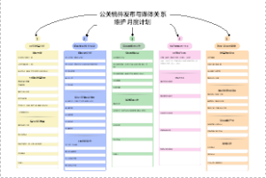 公关稿件发布与媒体关系维护月度计划