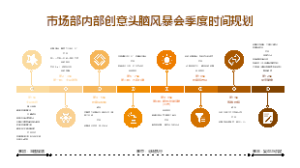 市场部内部创意头脑风暴会季度时间规划