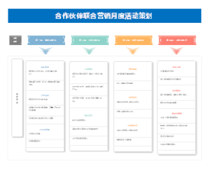 合作伙伴联合营销月度活动策划