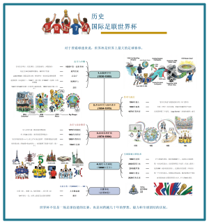 历史国际足联世界杯