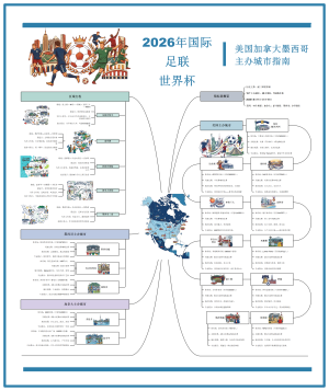 2026年国际足联 世界杯-美国加拿大墨西哥 主办城市指南