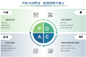 PDCA分析法