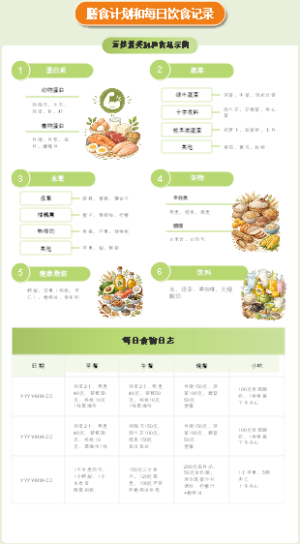 健康饮食日志：每日餐盘记录，让营养看得见