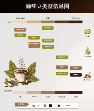 咖啡豆种类