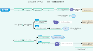 5Why分析法实战：项目上线延期根因诊断链条