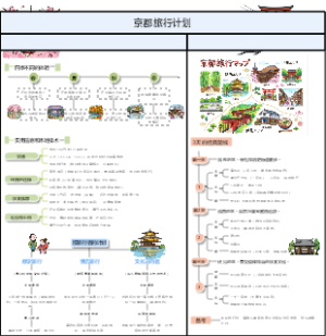 京都旅行计划