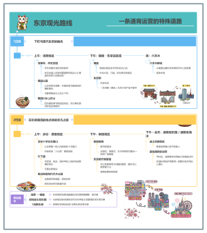 东京观光路线