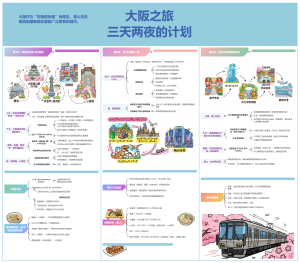 大阪旅游全攻略