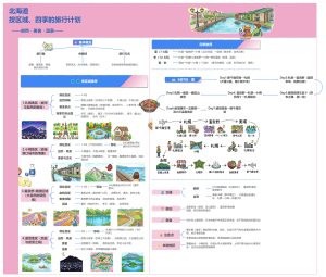 北海道地区特定季节旅行计划模板