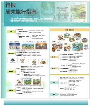 箱根周末旅游指南
