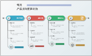 月度产品文档更新排期表