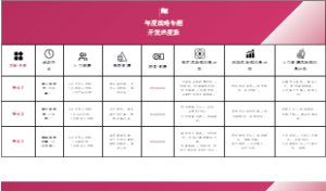 年度战略专题开发进度表