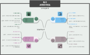 月度App Store优化监测清单