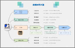 双周迭代计划
