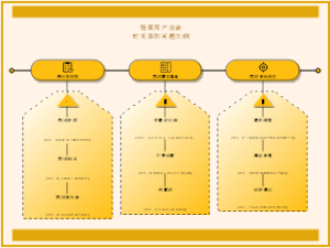 每周用户访谈计划