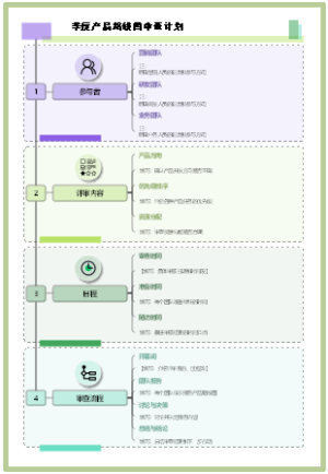 季度产品路线图评审计划