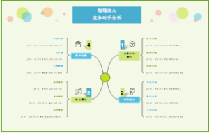 每周竞品深度拆解分析