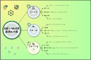 月度AB测试实验排队计划