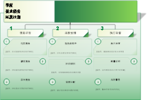 季度技术债务还款计划
