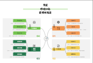 季度绩效评估与晋升推进时间表