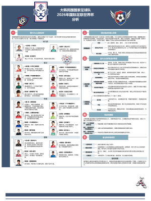 大韩民国国家足球队2026年国际足联世界杯分析