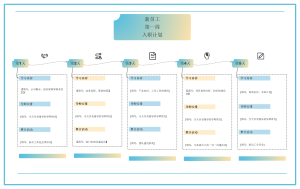 新员工第一周入职计划