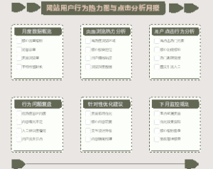 网站用户行为热力图与点击分析月报
