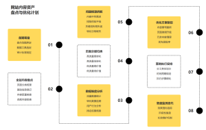 网站内容资产盘点与优化计划