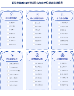 亚马逊Listing关键词排名与自然位提升日跟踪表