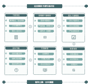 社交媒体内容引流计划