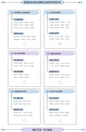 促销活动流量承接与页面转化专项计划